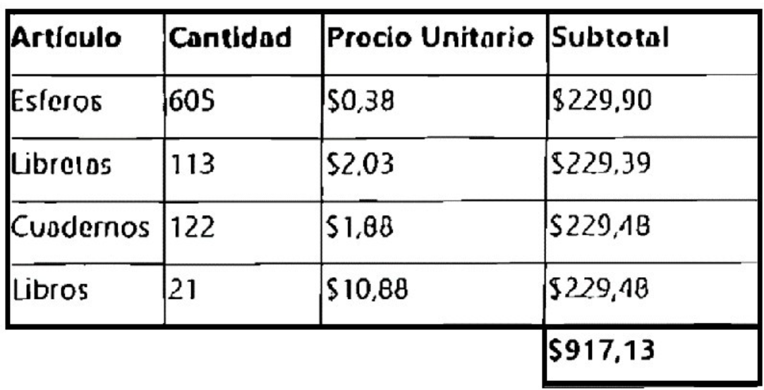 tabla de datos factura