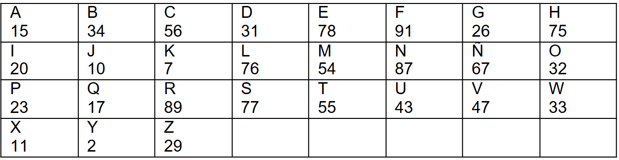 abecedario y numeros